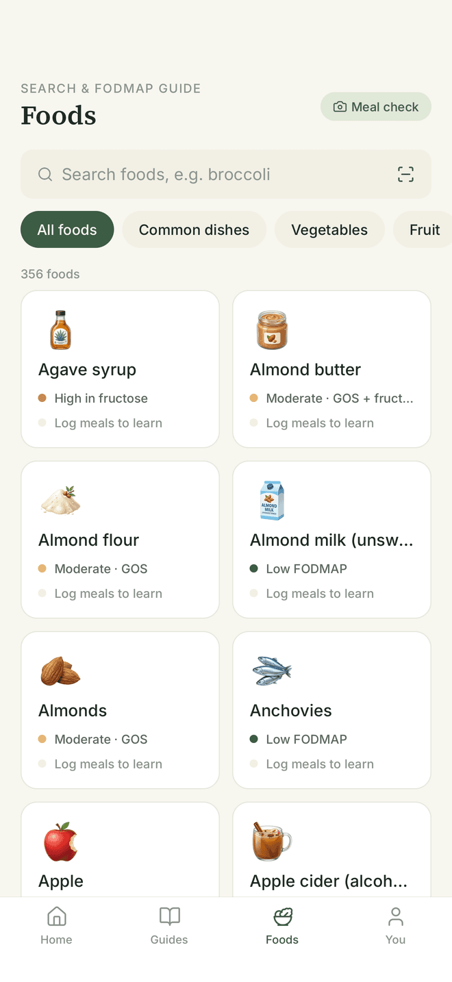 Unsibo food guide with safe, moderate, and high-FODMAP ratings